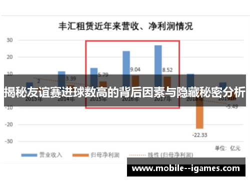 揭秘友谊赛进球数高的背后因素与隐藏秘密分析 揭秘友谊赛进球数高的背后因素与隐藏秘密分析