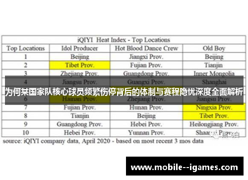 为何某国家队核心球员频繁伤停背后的体制与赛程隐忧深度全面解析