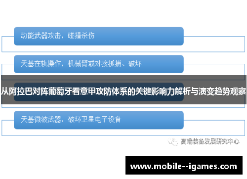 从阿拉巴对阵葡萄牙看意甲攻防体系的关键影响力解析与演变趋势观察 从阿拉巴对阵葡萄牙看意甲攻防体系的关键影响力解析与演变趋势观察