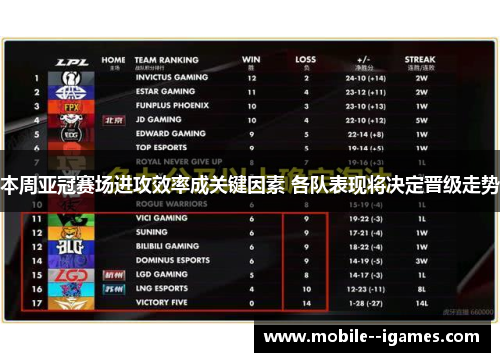 本周亚冠赛场进攻效率成关键因素 各队表现将决定晋级走势