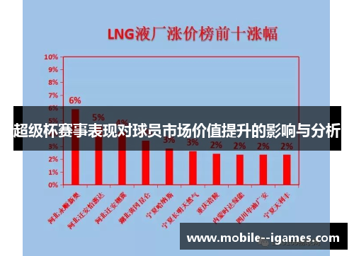超级杯赛事表现对球员市场价值提升的影响与分析 超级杯赛事表现对球员市场价值提升的影响与分析