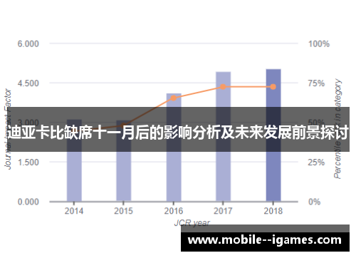 迪亚卡比缺席十一月后的影响分析及未来发展前景探讨 迪亚卡比缺席十一月后的影响分析及未来发展前景探讨